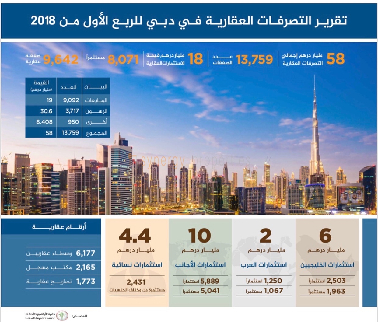 DLD Q1 2018 Transaction